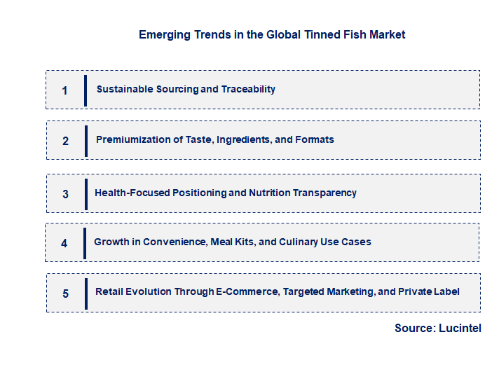 Emerging Trends in the Tinned Fish Market
